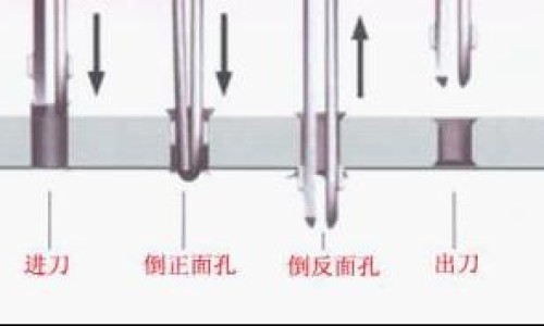 青木瓜汁的功效网 :分享青木瓜汁的功效与禁忌-青木瓜汁液有什么功效知识